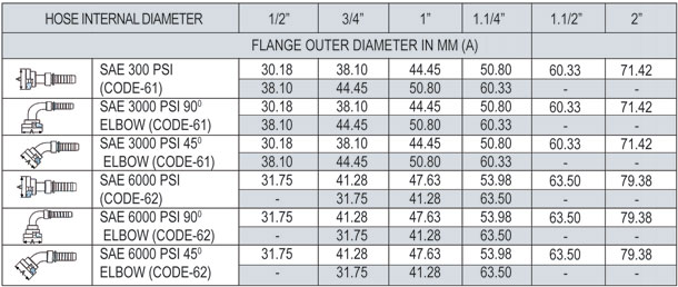 Hose Fittings SAE Flanges